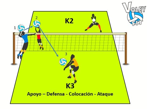 Cuál es la Mejor Estrategia en Voleibol para Ganar